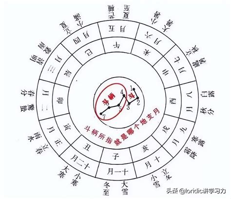 地干|天干地支（中国古代天文历法）